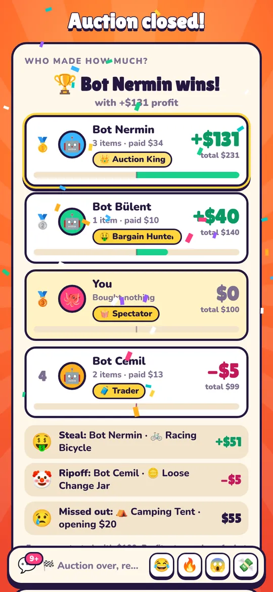 The results: who made the most profit