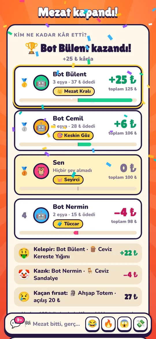 Sonuçlar: en çok kim kâr etti